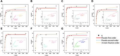 Synergy of carboxymethyl cellulose stabilized nanoscale zero-valent iron and Penicillium oxalicum SL2 to remediate Cr(VI) contaminated site soil